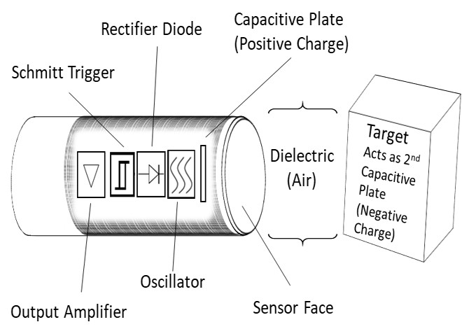 Capacitive Sensor