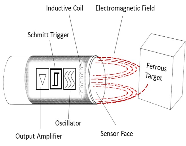 Inductive Sensor