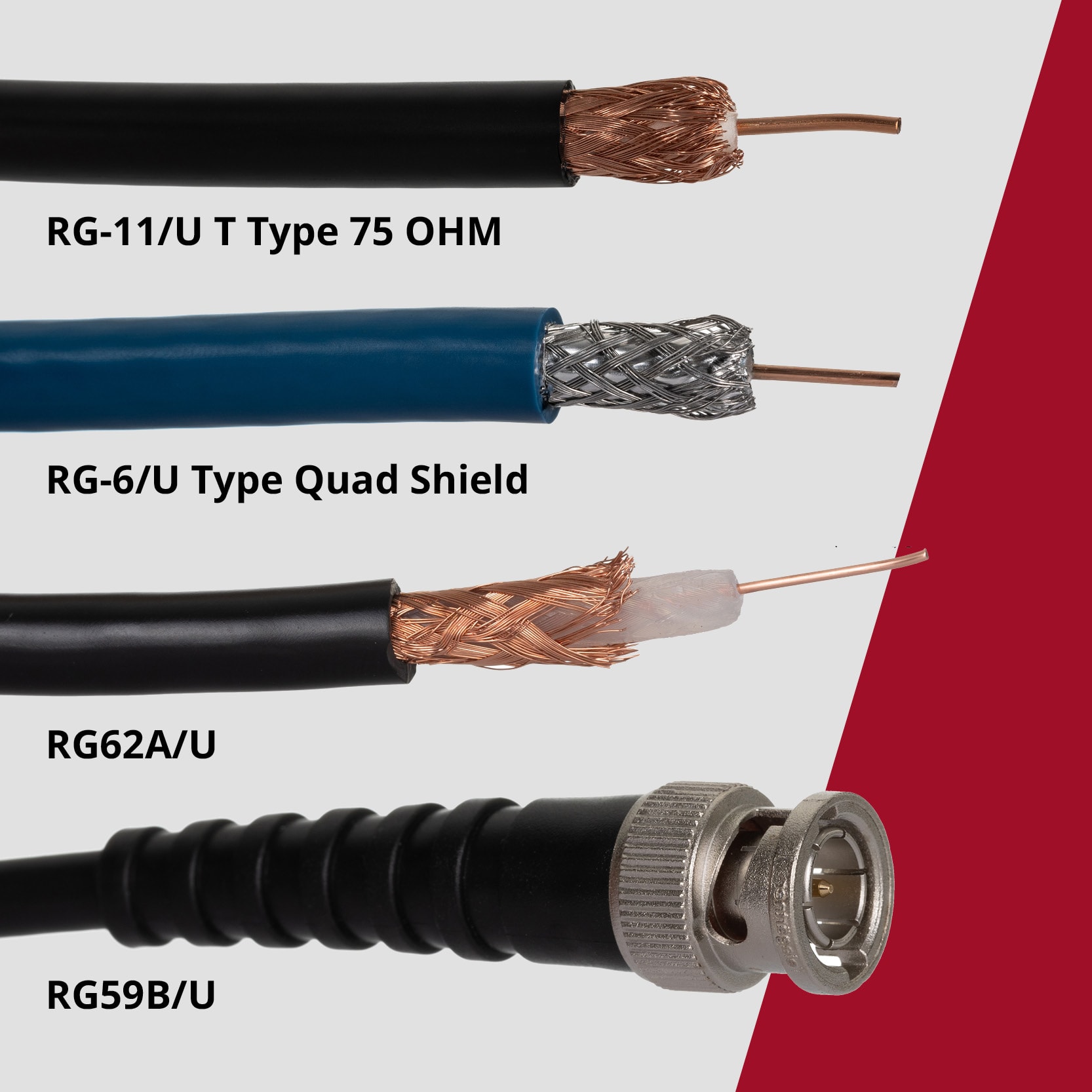 A visual comparison of different types of coaxial cables